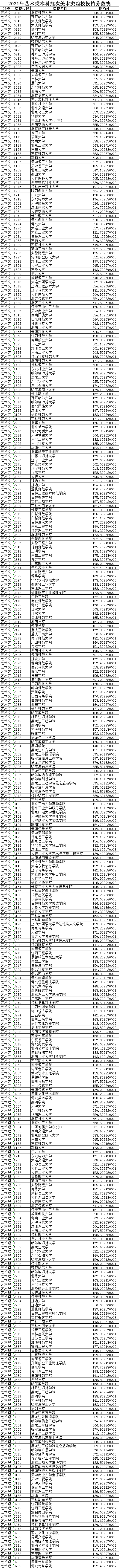 黑龙江高考|黑龙江高考录取|黑龙江高考录取分数线