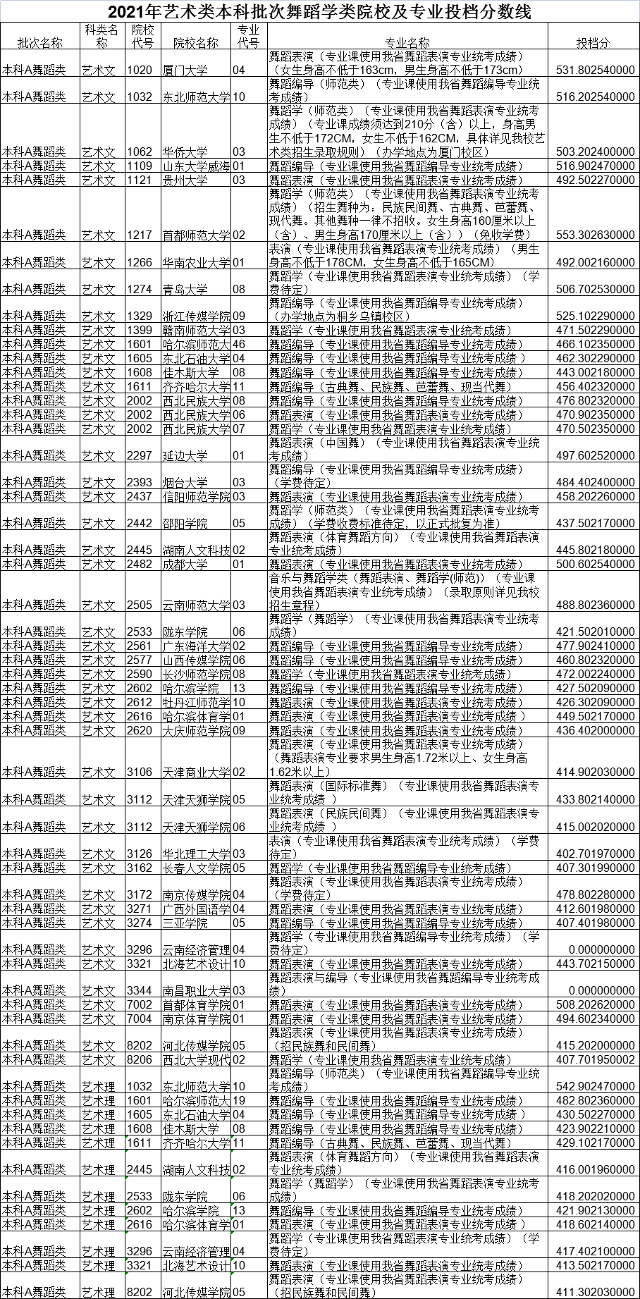 黑龙江高考|黑龙江高考录取|黑龙江高考录取分数线