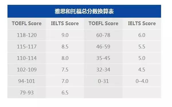 美国留学|托福|雅思|GRE