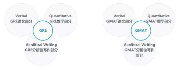 美国留学|托福|雅思|GRE