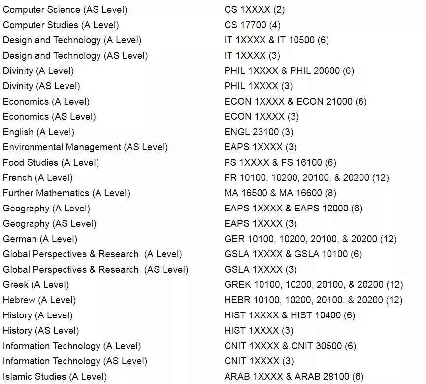 美国大学|申请要求|A-level