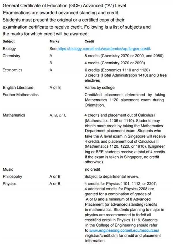 美国大学|申请要求|A-level