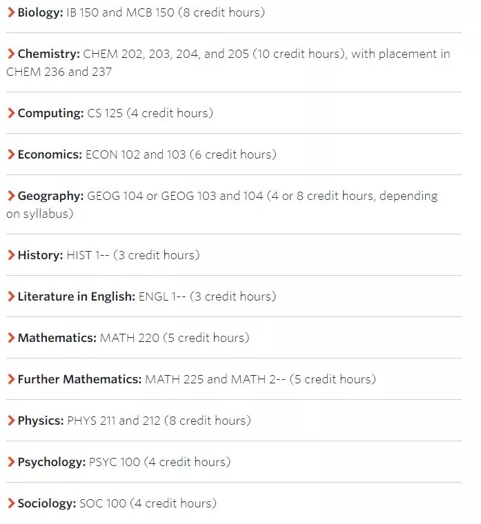 美国大学|申请要求|A-level