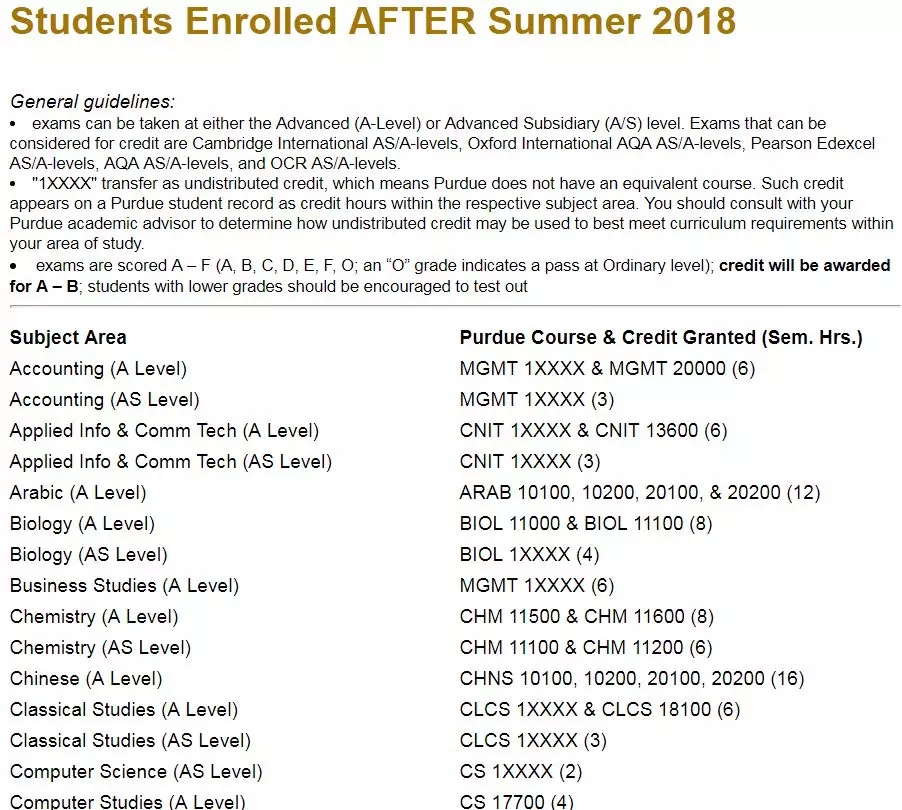 美国大学|申请要求|A-level