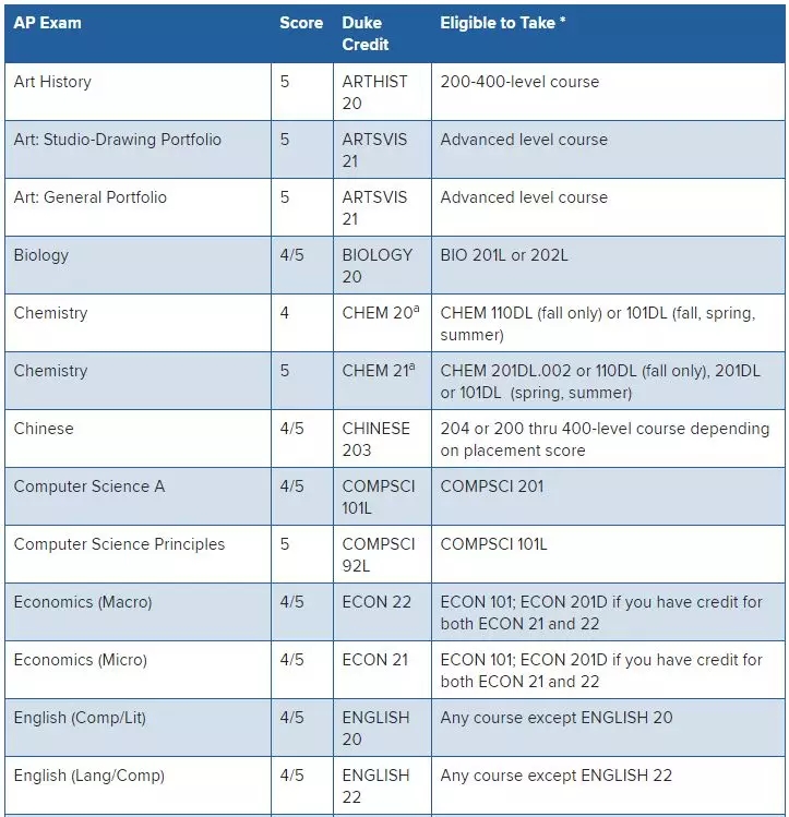 美国大学|申请要求|A-level