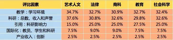 香港留学|大学排名|专业排名