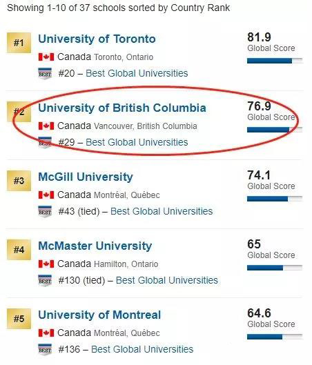 加拿大留学|英属哥伦比亚大学