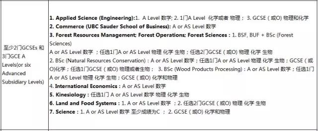 英属哥伦比亚大学