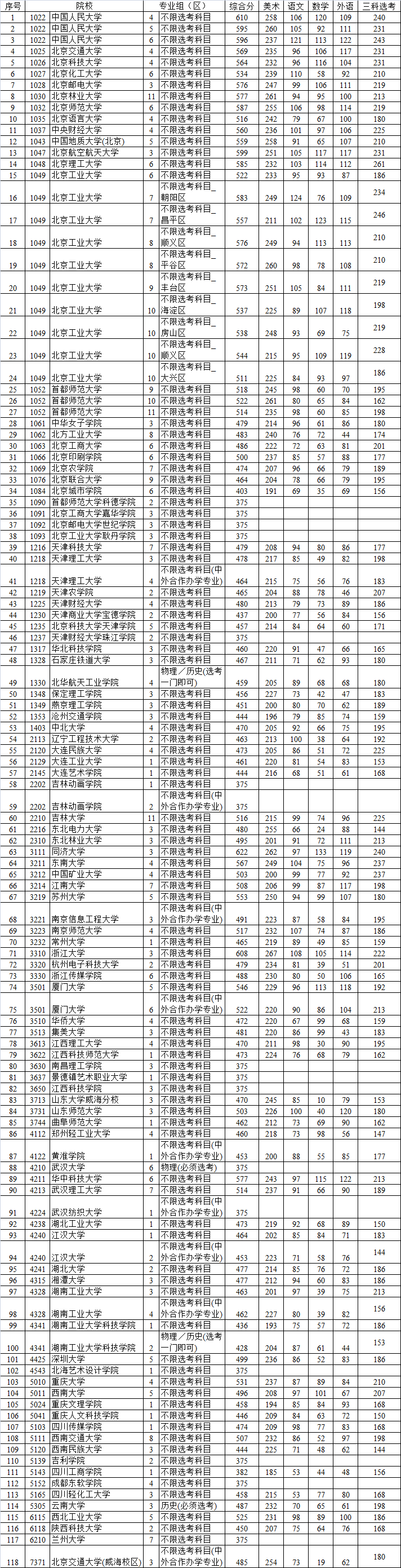 北京高考录取