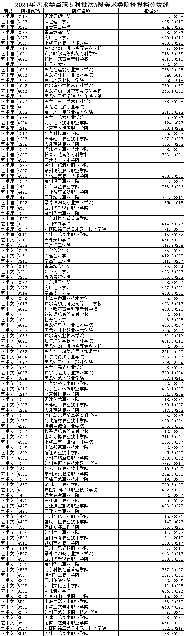 黑龙江高考|黑龙江高考录取|黑龙江高考录取分数线