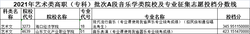 黑龙江高考|黑龙江高考录取|黑龙江高考录取分数线