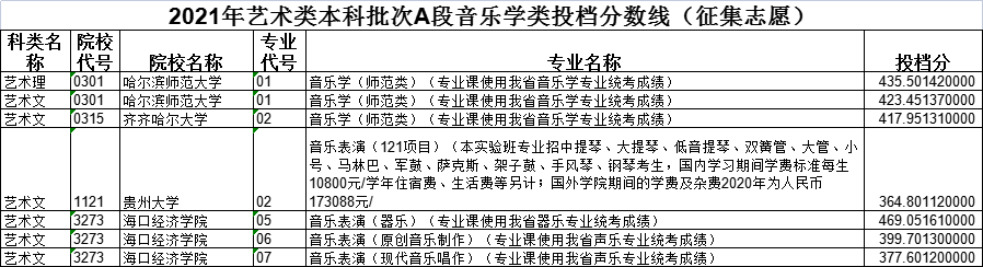 黑龙江高考|黑龙江高考录取|黑龙江高考录取分数线