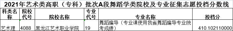 黑龙江高考|黑龙江高考录取|黑龙江高考录取分数线