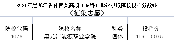 黑龙江高考|黑龙江高考录取|黑龙江高考录取分数线