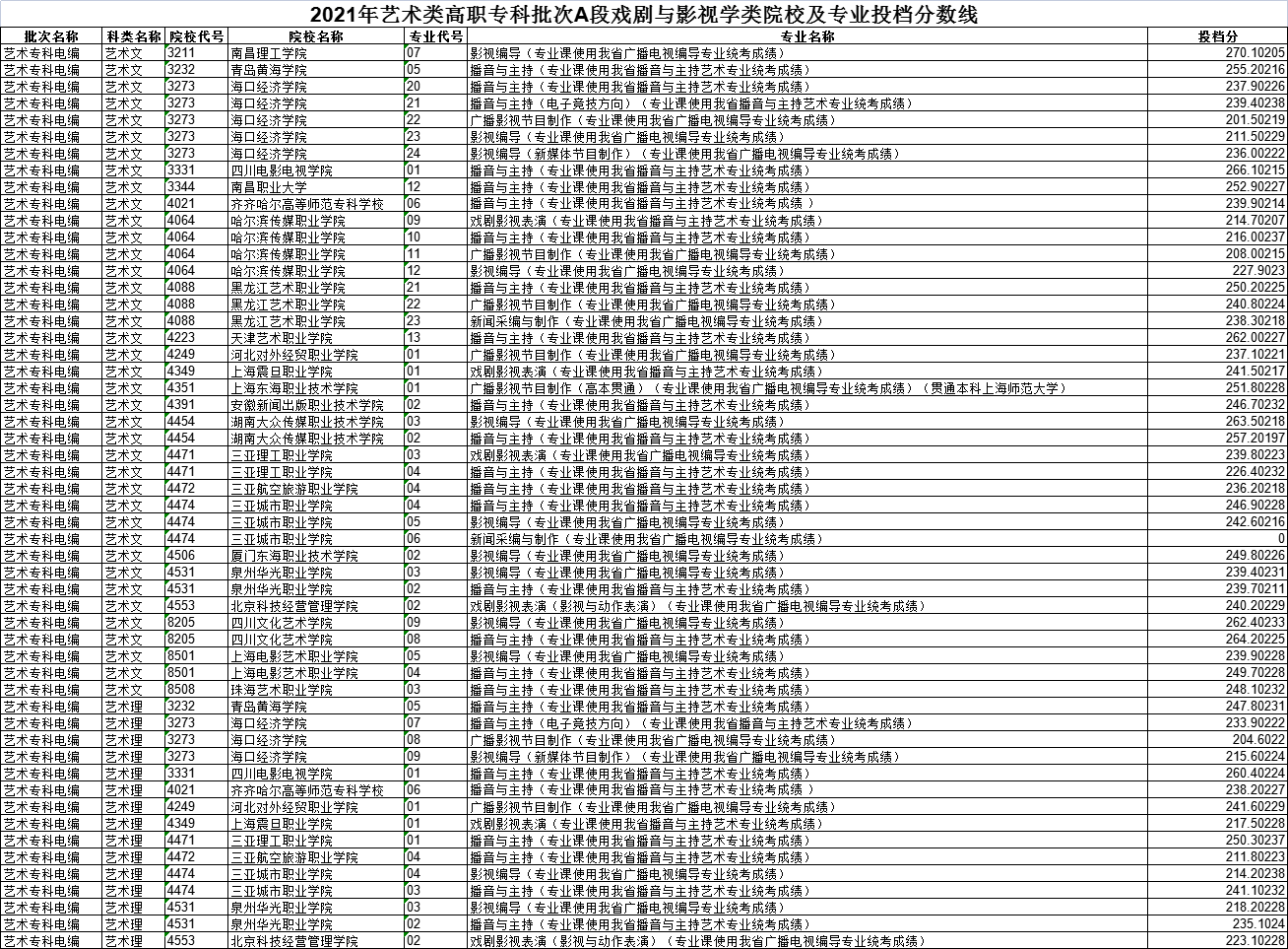 黑龙江高考|黑龙江高考录取|黑龙江高考录取分数线