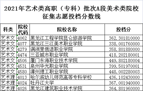 黑龙江高考|黑龙江高考录取|黑龙江高考录取分数线