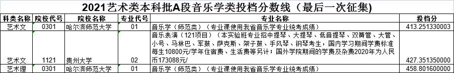 黑龙江高考|黑龙江高考录取|黑龙江高考录取分数线