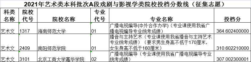 黑龙江高考|黑龙江高考录取|黑龙江高考录取分数线