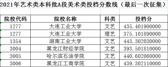 黑龙江高考|黑龙江高考录取|黑龙江高考录取分数线