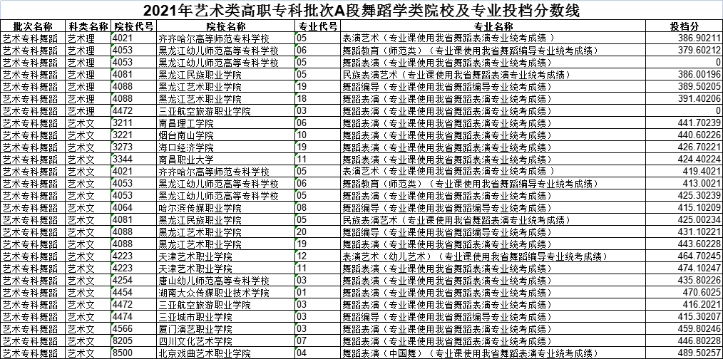 黑龙江高考|黑龙江高考录取|黑龙江高考录取分数线