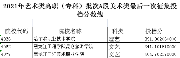 黑龙江高考|黑龙江高考录取|黑龙江高考录取分数线