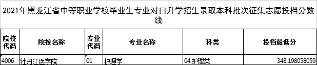 黑龙江高考|黑龙江高考录取|黑龙江高考录取分数线