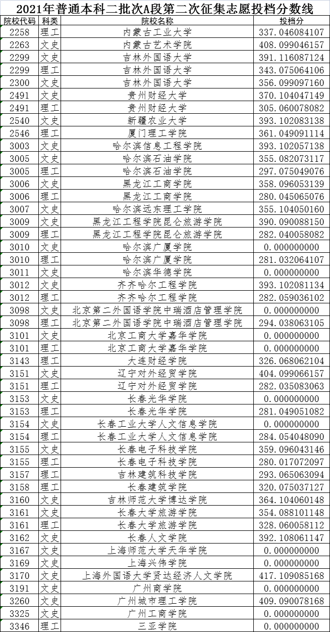 黑龙江高考|黑龙江高考录取|黑龙江高考录取分数线