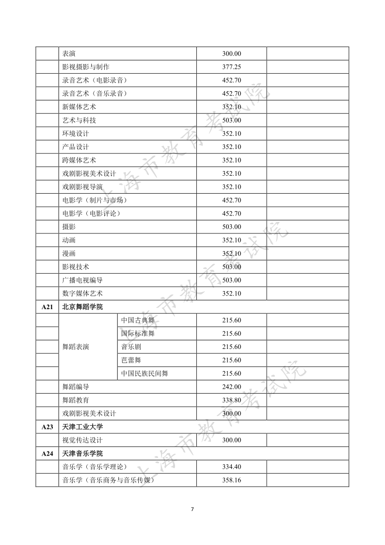 上海高考|上海高考录取|上海高考录取分数线