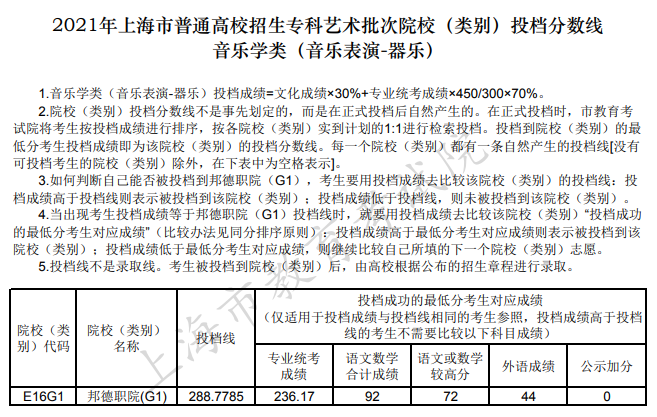 上海高考|上海高考录取|上海高考录取分数线