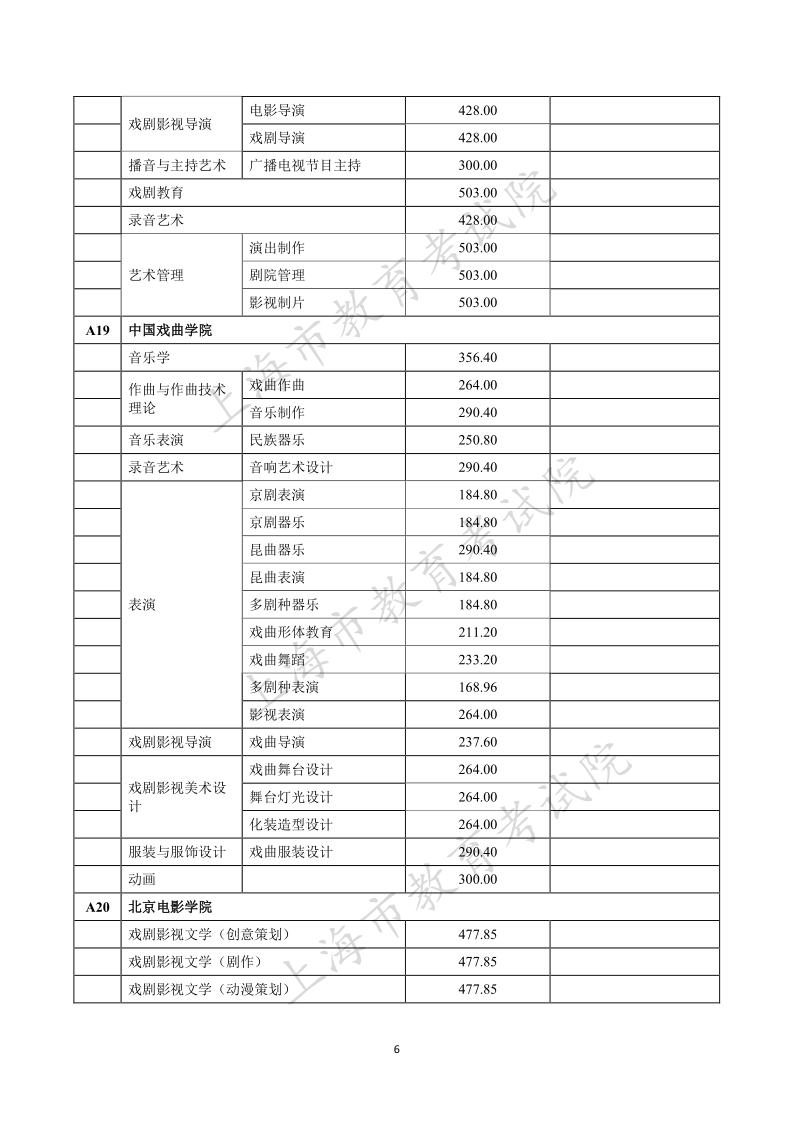 上海高考|上海高考录取|上海高考录取分数线