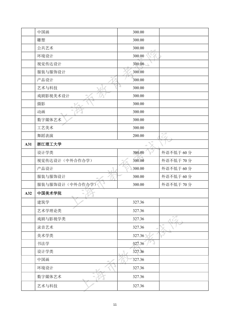 上海高考|上海高考录取|上海高考录取分数线