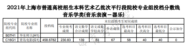 上海高考|上海高考录取|上海高考录取分数线