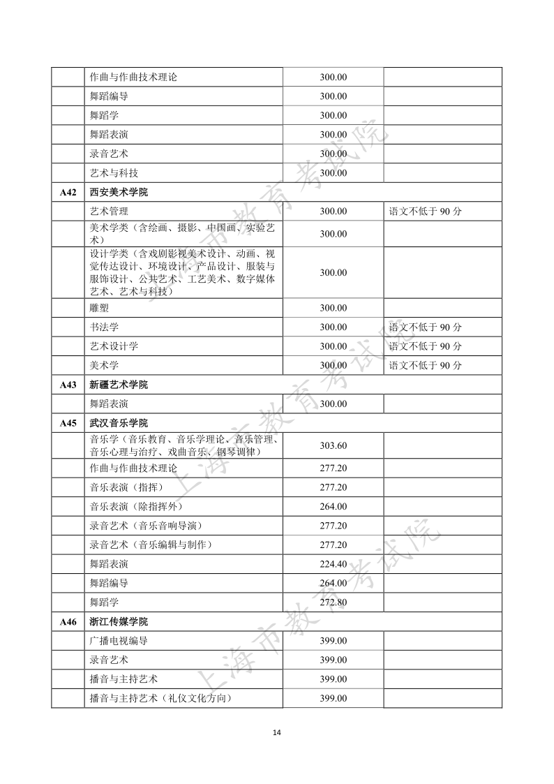 上海高考|上海高考录取|上海高考录取分数线