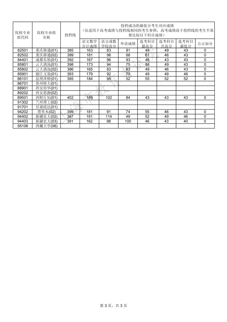 上海高考|上海高考录取|上海高考录取分数线