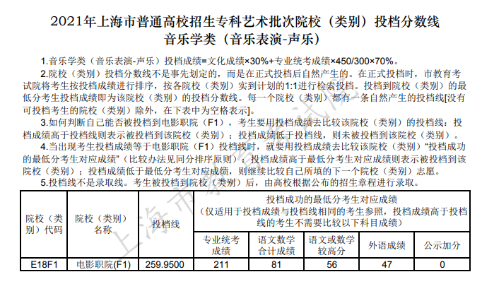 上海高考|上海高考录取|上海高考录取分数线