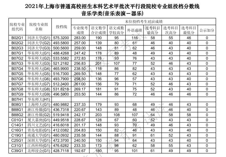 上海高考|上海高考录取|上海高考录取分数线