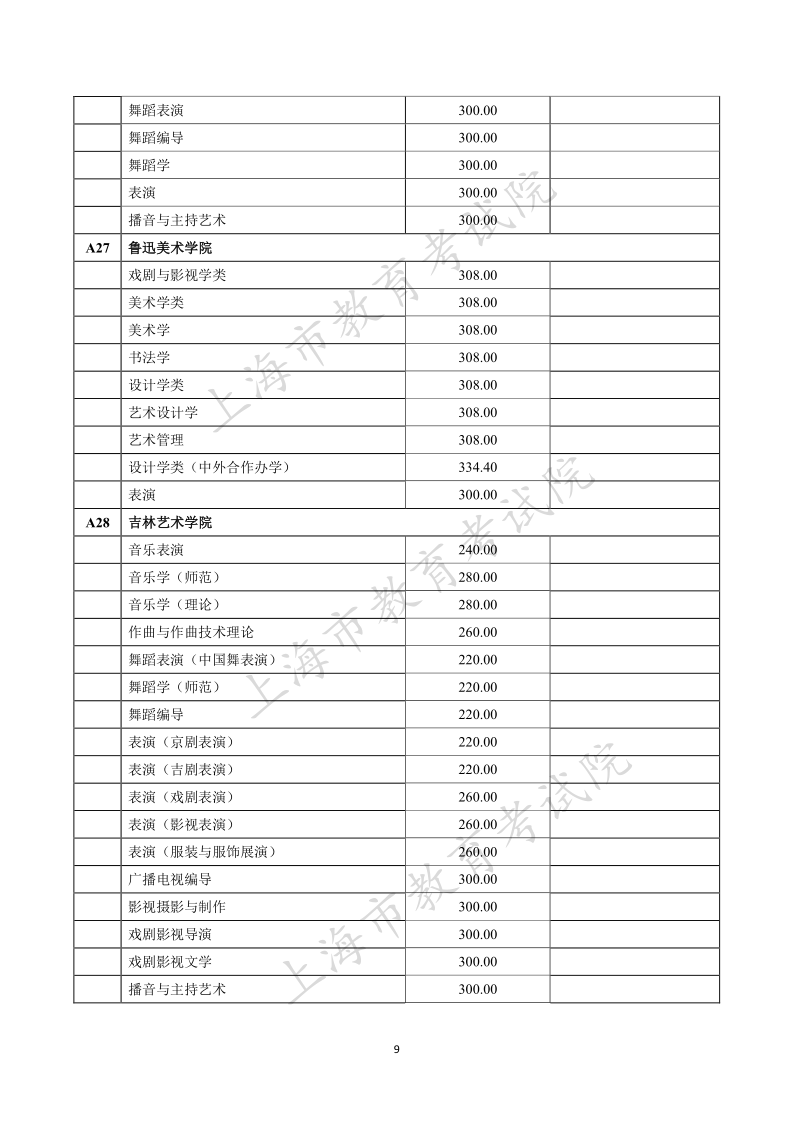 上海高考|上海高考录取|上海高考录取分数线