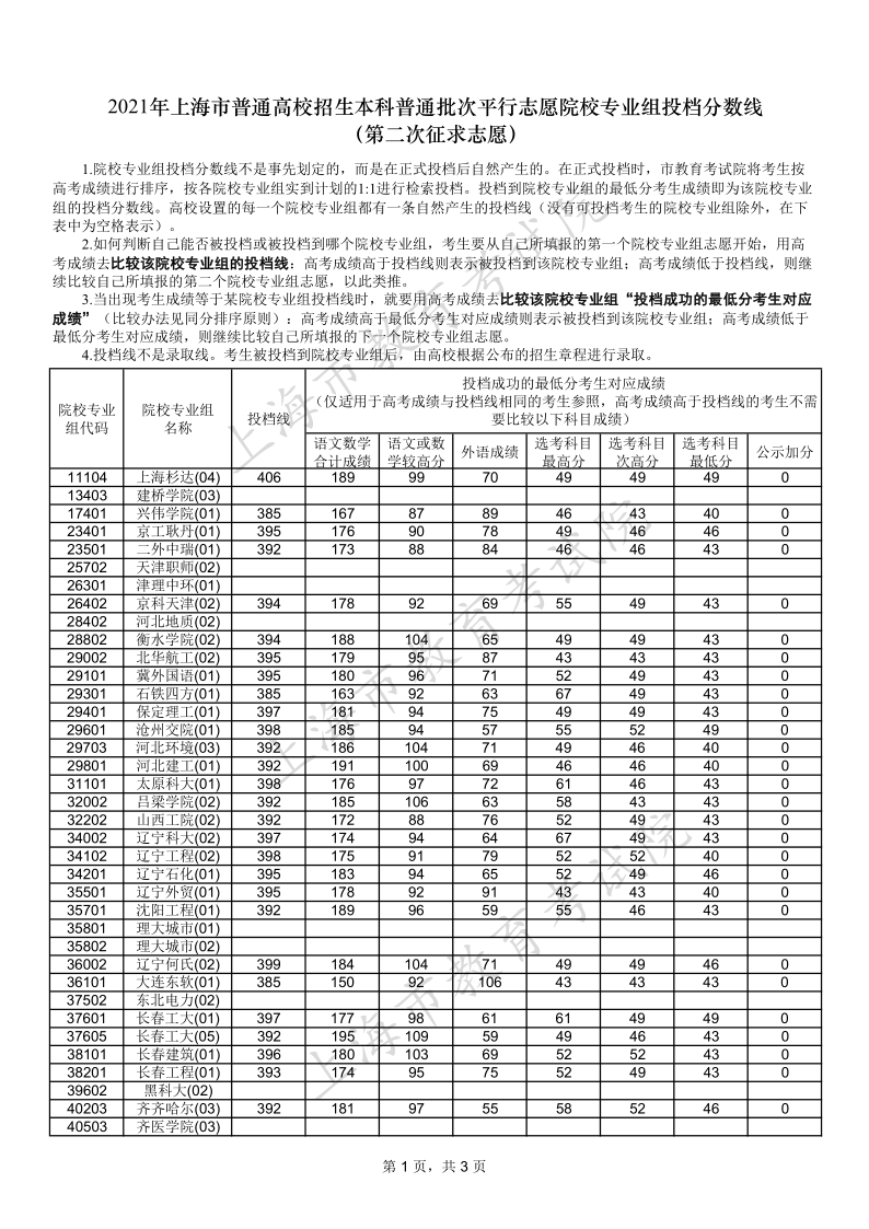 上海高考|上海高考录取|上海高考录取分数线