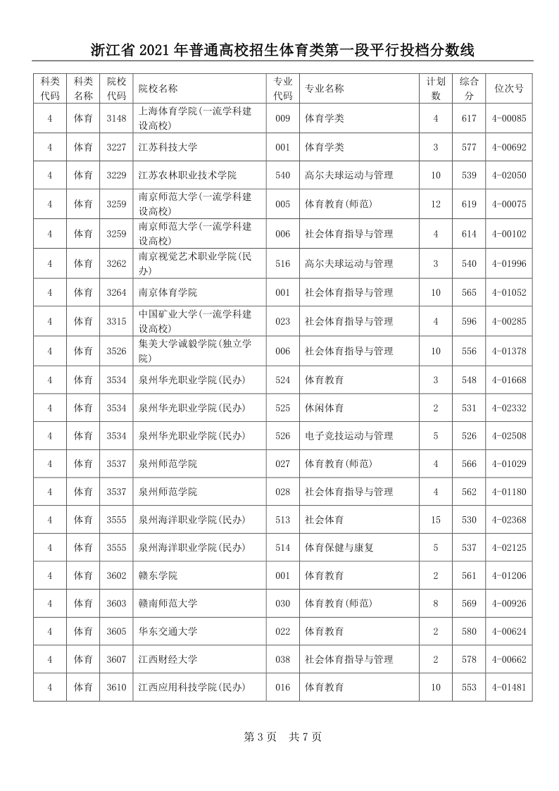 浙江高考|浙江高考录取|浙江高考录取分数线