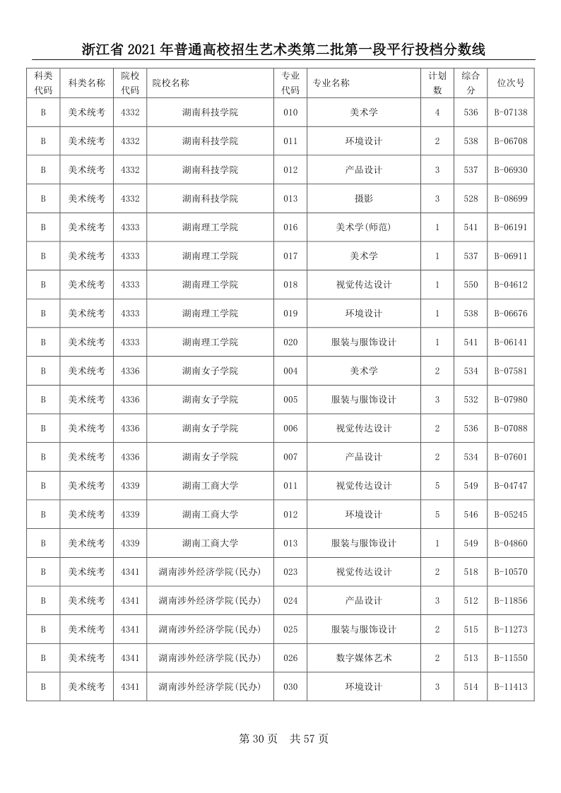 浙江高考|浙江高考录取|浙江高考录取分数线