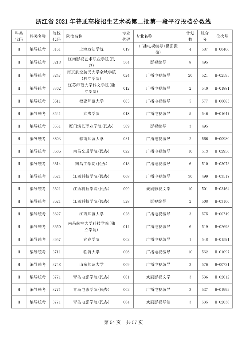 浙江高考|浙江高考录取|浙江高考录取分数线