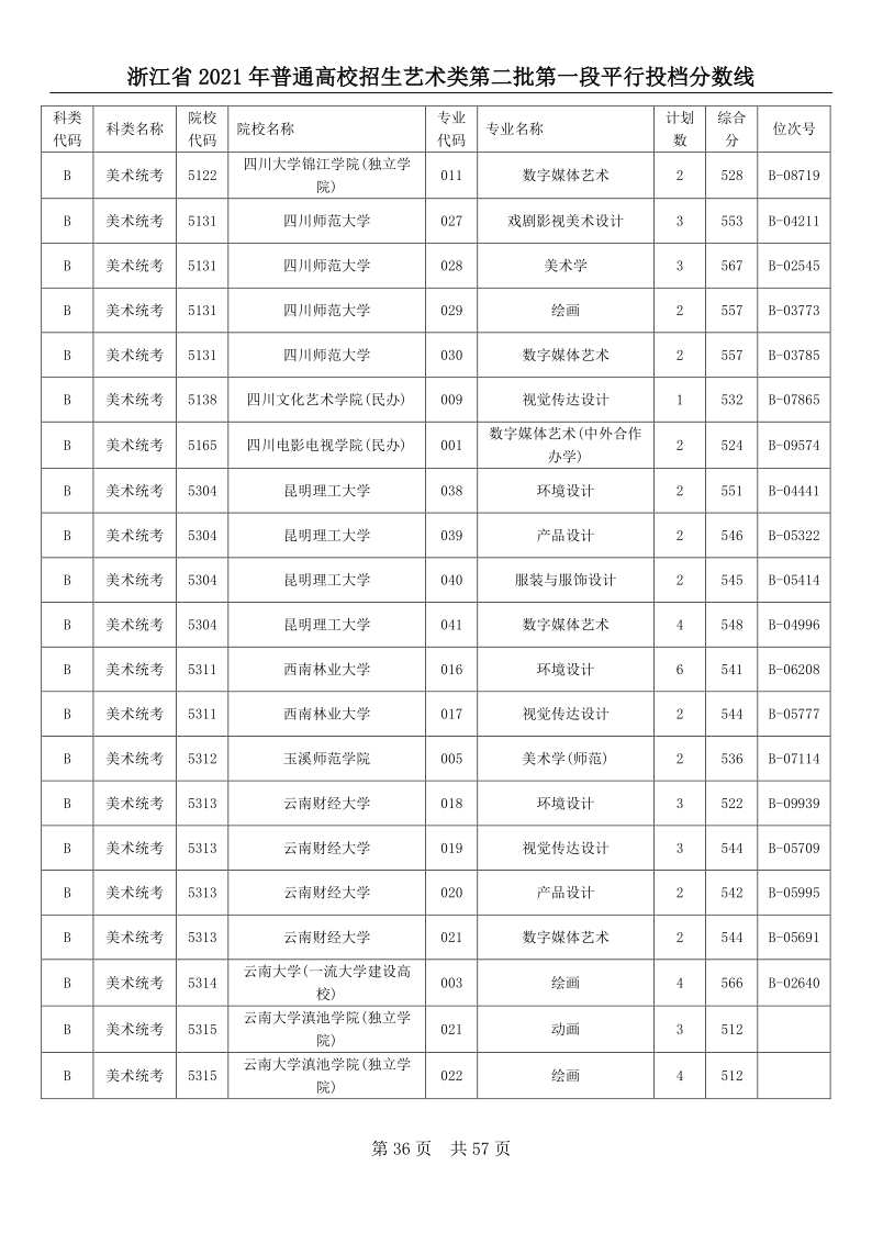 浙江高考|浙江高考录取|浙江高考录取分数线