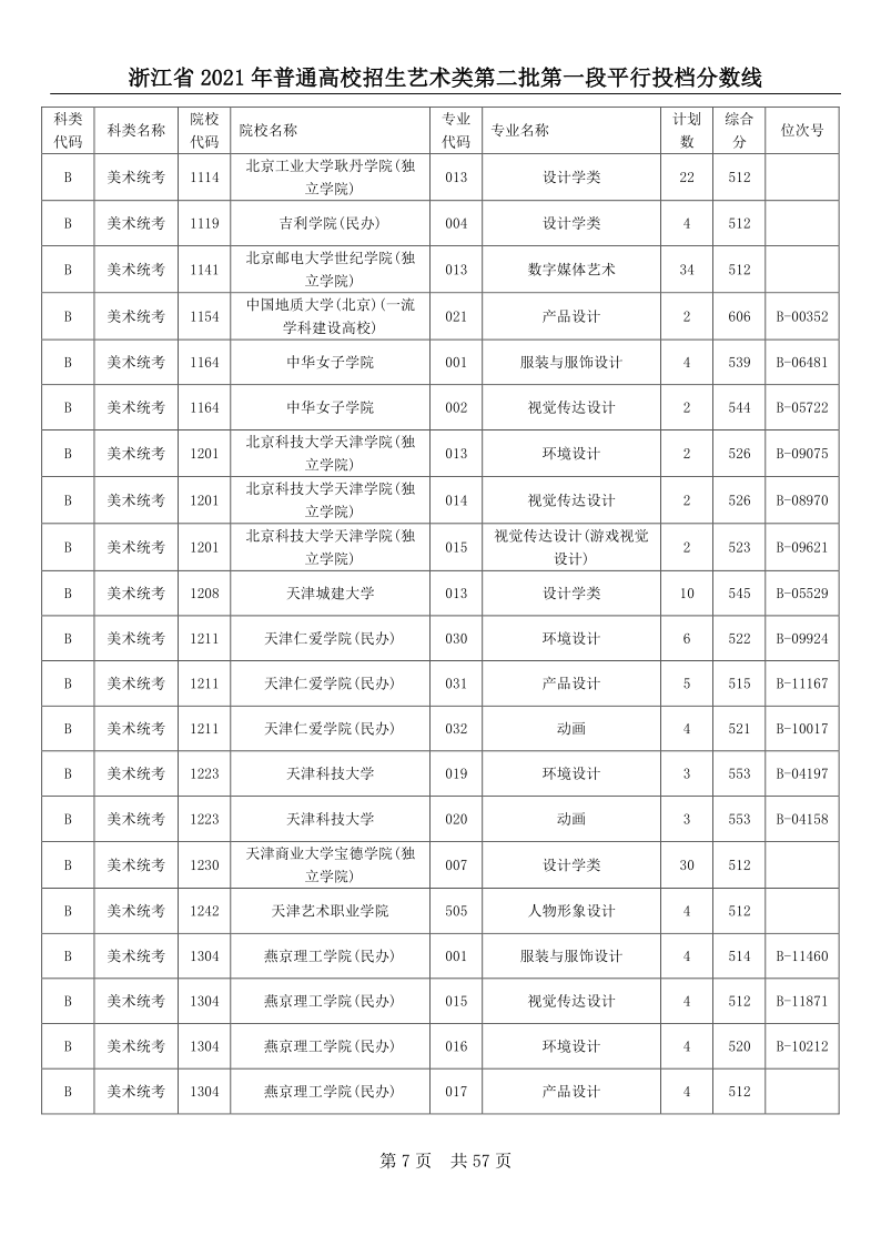 浙江高考|浙江高考录取|浙江高考录取分数线