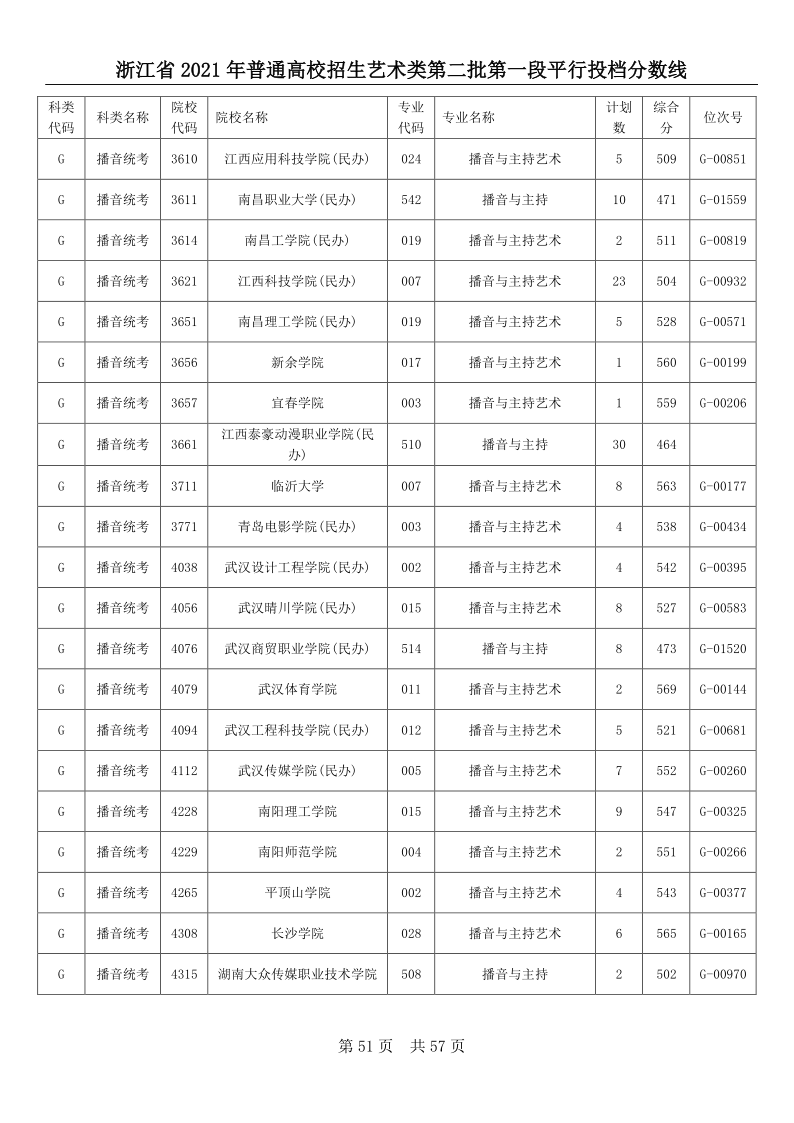 浙江高考|浙江高考录取|浙江高考录取分数线