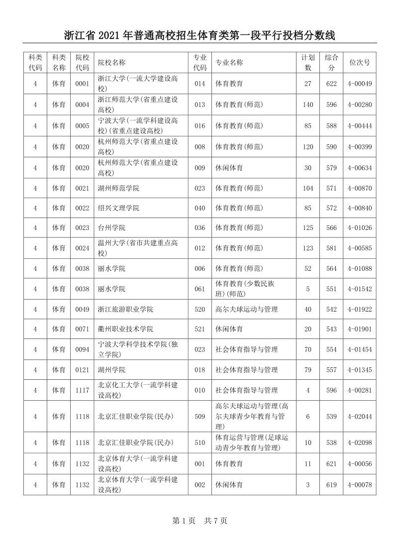 浙江高考|浙江高考录取|浙江高考录取分数线