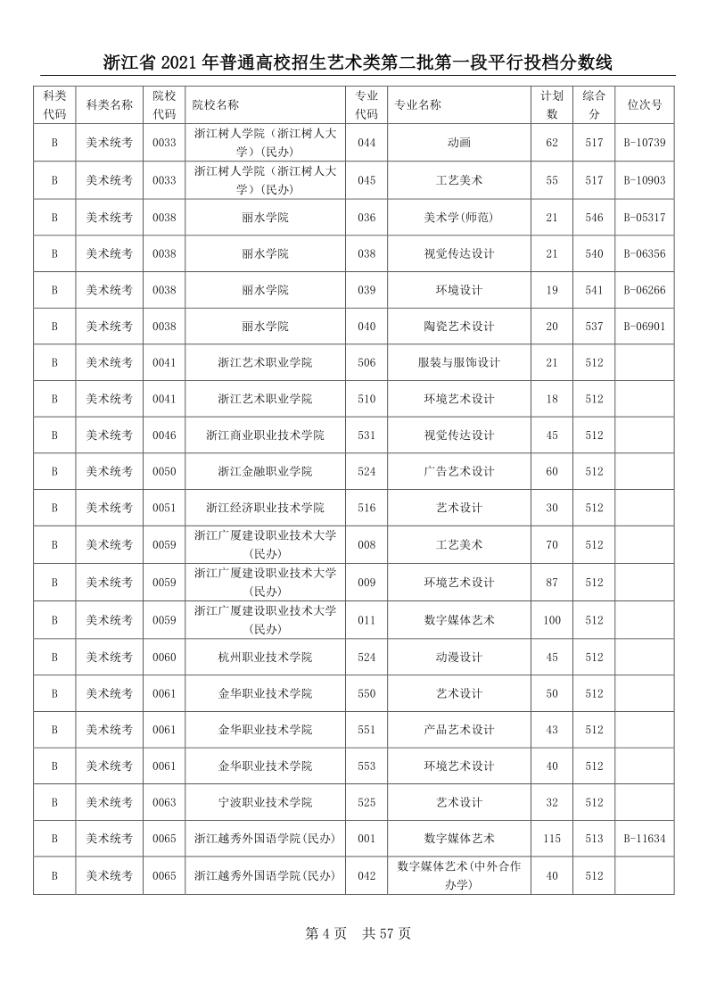 浙江高考|浙江高考录取|浙江高考录取分数线