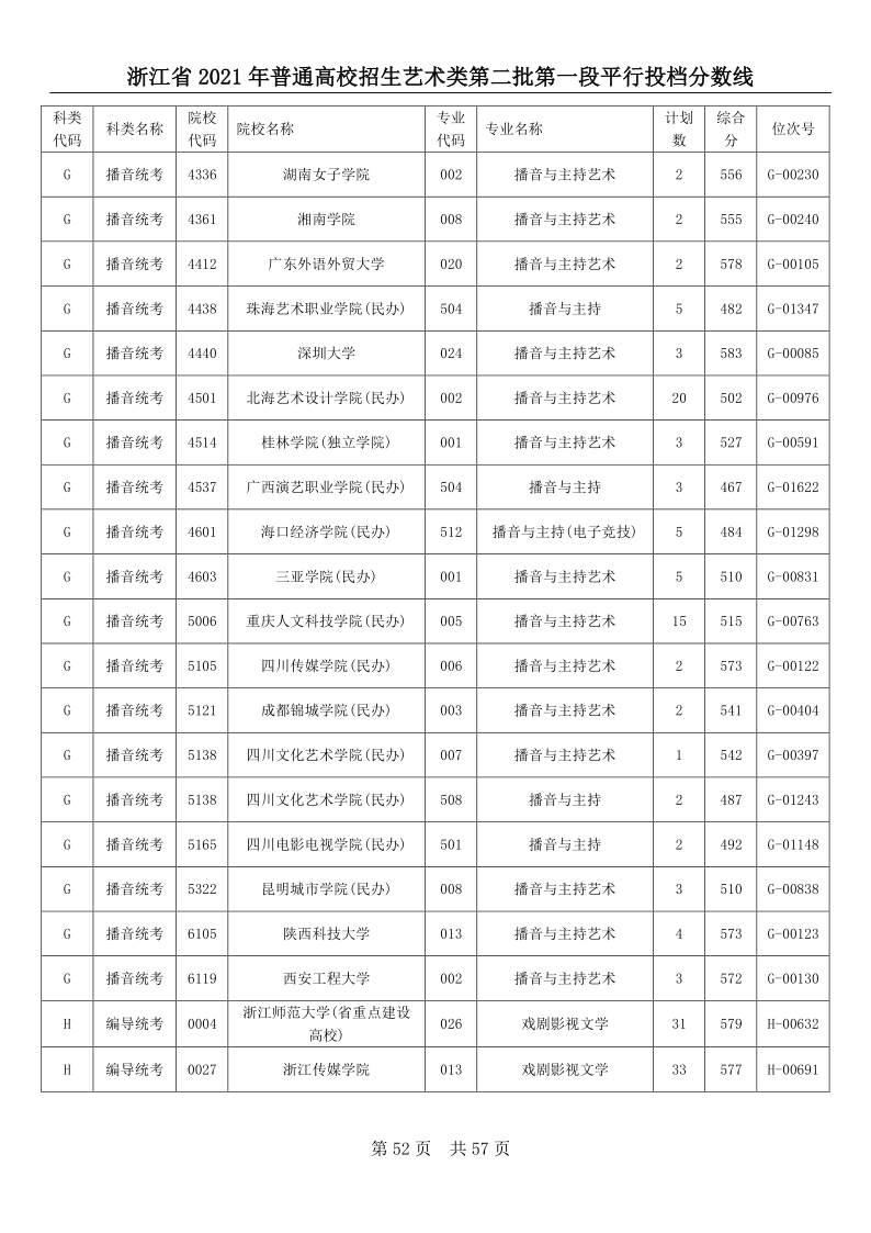 浙江高考|浙江高考录取|浙江高考录取分数线