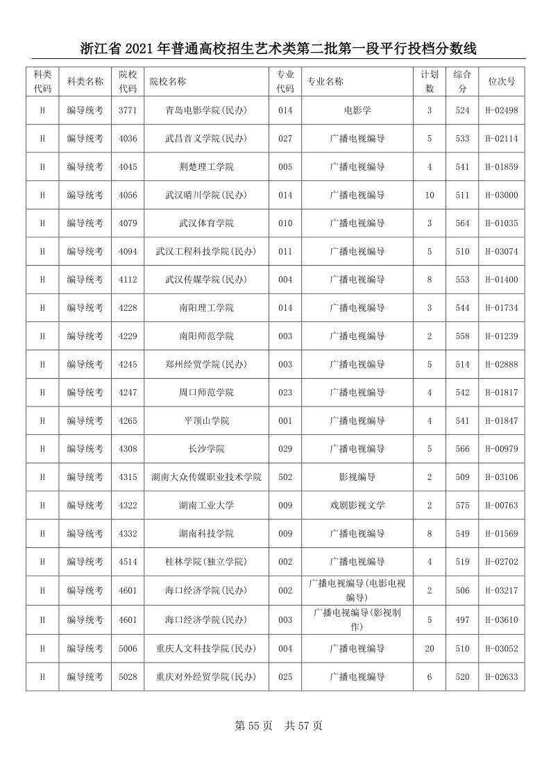 浙江高考|浙江高考录取|浙江高考录取分数线