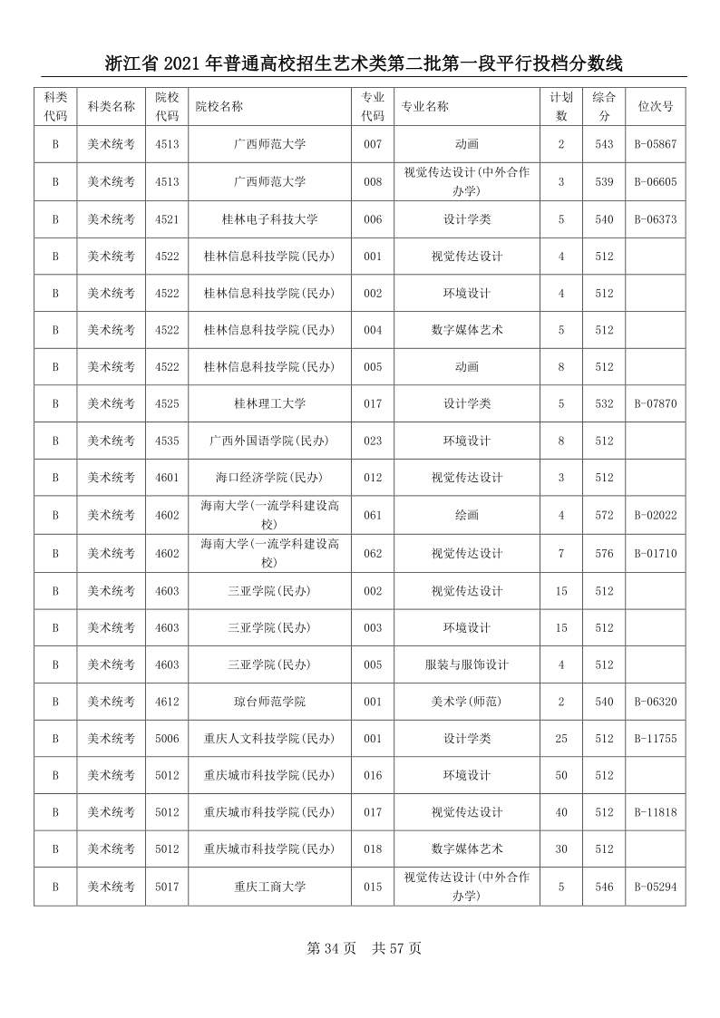 浙江高考|浙江高考录取|浙江高考录取分数线