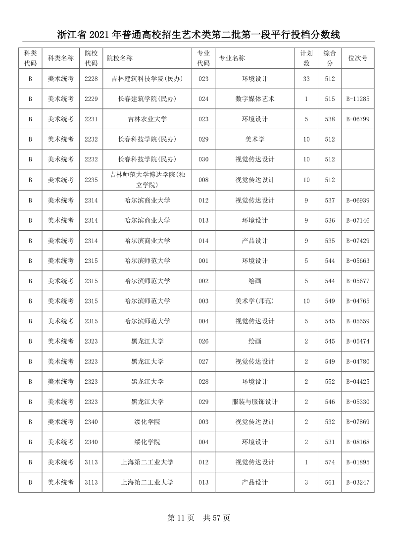 浙江高考|浙江高考录取|浙江高考录取分数线